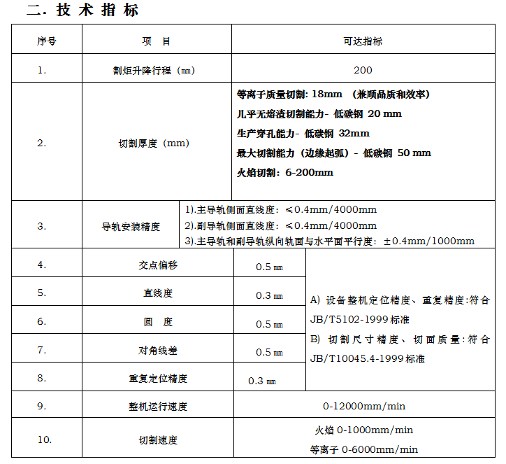 長沙數(shù)控化等離子設(shè)備,長沙激光切割設(shè)備,長沙焊接成套設(shè)備,長沙聚才機電設(shè)備有限公司