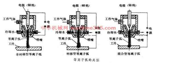 長沙數(shù)控化等離子設(shè)備,長沙激光切割設(shè)備,長沙焊接成套設(shè)備,長沙聚才機電設(shè)備有限公司